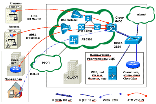   ethernet-