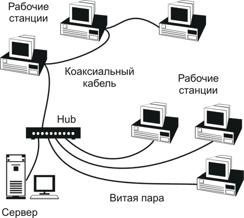  " Ethernet"