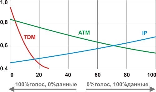    -  (TDM),   (, Ethernet)