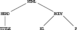   HTML-